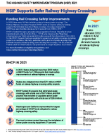 The Highway Safety Improvement Program HSIP 2021 HSIP Supports Safer RailwayHighway Crossings