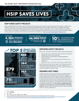 The Highway Safety Improvement Program HSIP 2023 HSIP Saves Lives