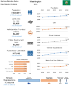 Highway Statistics Series State Statistical Abstracts 2018  Washington