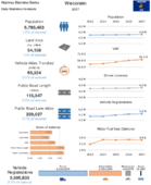 Highway Statistics Series State Statistical Abstracts 2017  Wisconsin