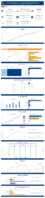 Highway Statistics Series State Statistical Abstracts Florida 2020