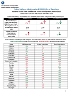 National Travel Time Dashboard Interstate Highways March 2025