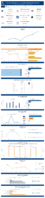 Highway Statistics Series State Statistical Abstracts North Dakota 2020