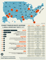 25 Most Traveled Route Locations by Annual Average Daily Traffic AADT