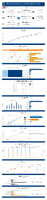 Highway Statistics Series State Statistical Abstracts Florida 2022