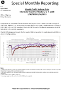 Special Monthly Reporting  Weekly Traffic Volume Data Interstate Travel for Weeks 5 6 7 and 8 13020232262023