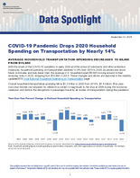 COVID19 Pandemic Drops 2020 Household Spending on Transportation by Nearly 14