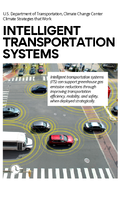 US Department of Transportation Climate Change Center Climate Strategies That Work Intelligent Transportation Systems
