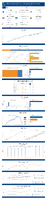 Highway Statistics Series State Statistical Abstracts Nevada 2024