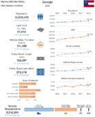 Highway Statistics Series State Statistical Abstracts 2018  Georgia