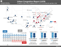 Urban Congestion Report UCR A Snapshot of YeartoYear Congestion Trends in the US for January through March 2018