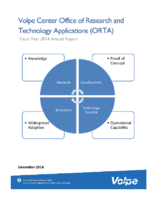 Volpe Center Office of Research and Technology Applications ORTA Fiscal Year 2014 Annual Report