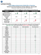 National Travel Time Dashboard Interstate Highways February 2025