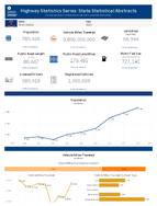 Highway Statistics Series State Statistical Abstracts North Dakota 2023