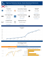 Highway Statistics Series State Statistical Abstracts Alabama 2024