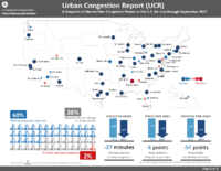 Urban Congestion Report UCR A Snapshot of YeartoYear Congestion Trends in the US for July through September 2017