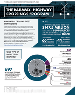 The RailwayHighway Crossings Program RHCP 2023 The RailwayHighway Crossings Program